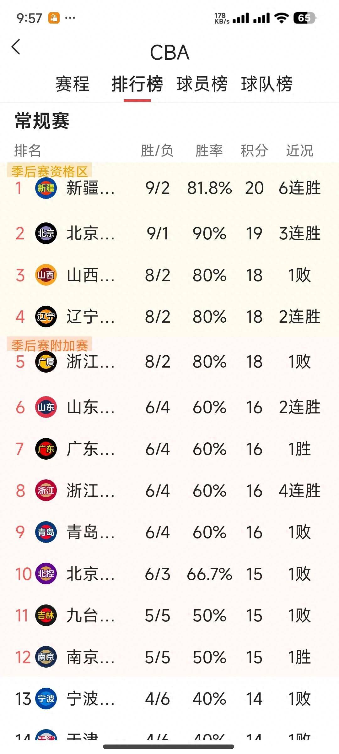 受赛季前疫情影响，CBA比赛安排或再度调整的简单介绍