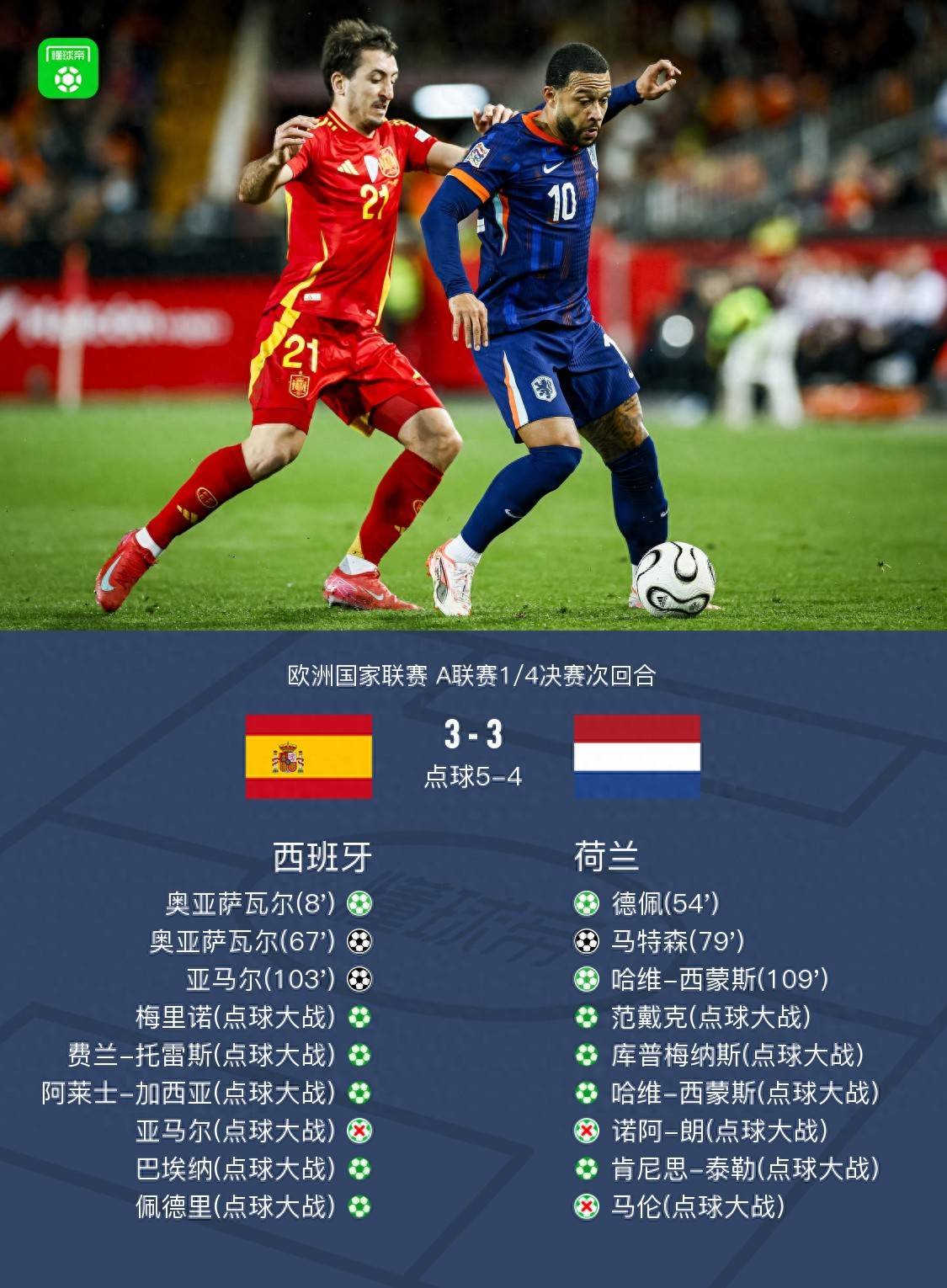 欧国联比赛防守大师争霸，谁将成为最佳？